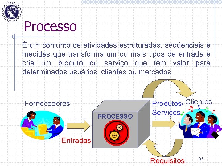 Processo É um conjunto de atividades estruturadas, seqüenciais e medidas que transforma um ou