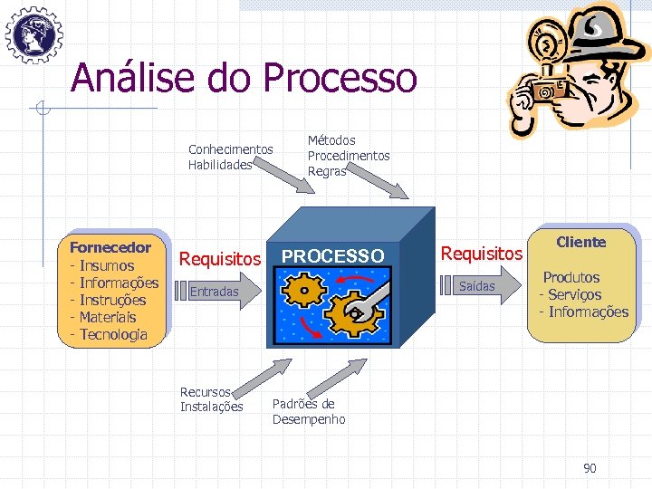 Análise do Processo Conhecimentos Habilidades Fornecedor - Insumos - Informações - Instruções - Materiais
