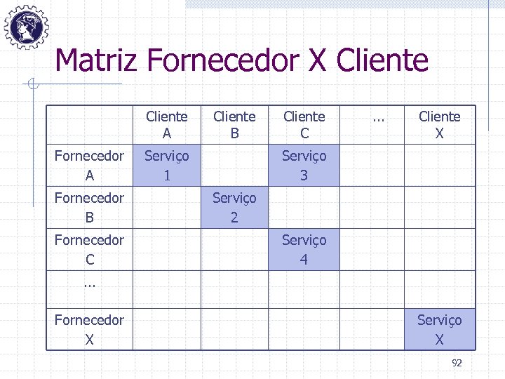 Matriz Fornecedor X Cliente A Fornecedor B Fornecedor C Cliente B Serviço 1 Cliente