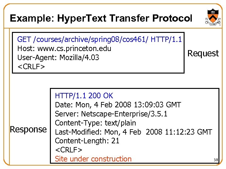 Example: Hyper. Text Transfer Protocol GET /courses/archive/spring 08/cos 461/ HTTP/1. 1 Host: www. cs.