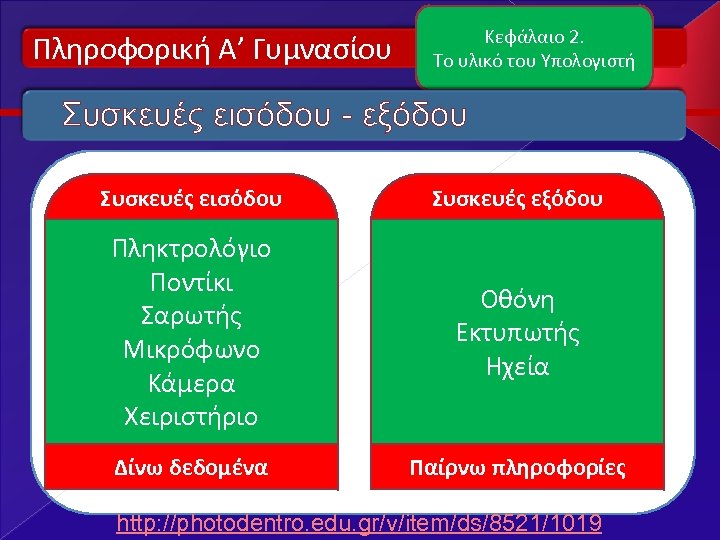 Πληροφορική Α’ Γυμνασίου Κεφάλαιο 2. Το υλικό του Υπολογιστή Συσκευές εισόδου - εξόδου Συσκευές