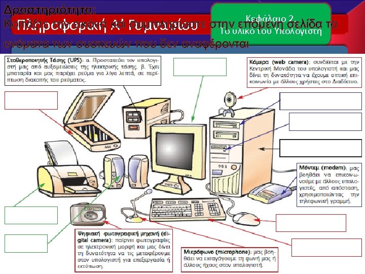 Δραστηριότητα: Κεφάλαιο 2. Κοιτάξτε την εικόνα και Γυμνασίου στην επόμενη σελίδα τα συμπληρώστε Το