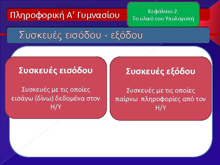 Πληροφορική Α’ Γυμνασίου Κεφάλαιο 2. Το υλικό του Υπολογιστή Συσκευές εισόδου - εξόδου Συσκευές
