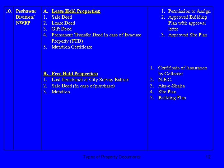 10. Peshawar Division/ NWFP A. 1. 2. 3. 4. Lease Hold Properties: Sale Deed