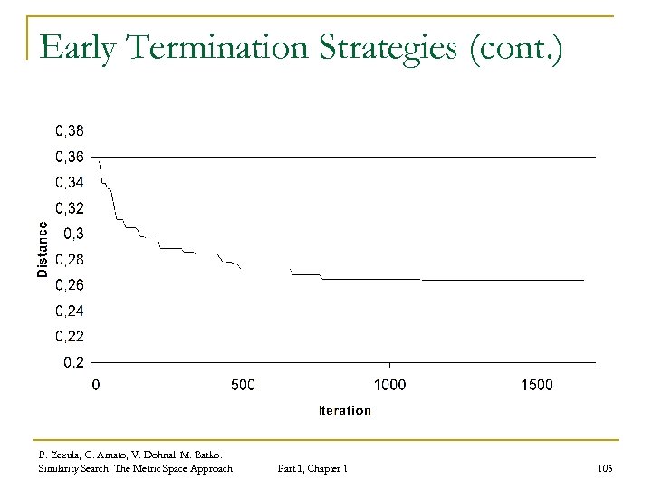 Early Termination Strategies (cont. ) P. Zezula, G. Amato, V. Dohnal, M. Batko: Similarity