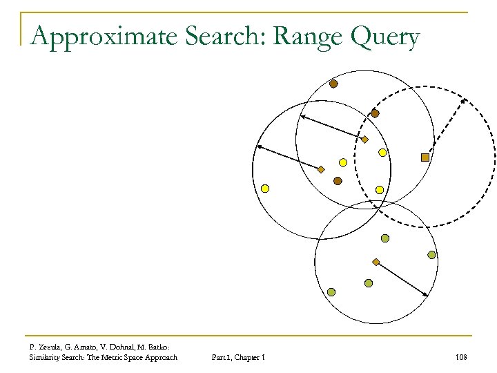 Approximate Search: Range Query P. Zezula, G. Amato, V. Dohnal, M. Batko: Similarity Search: