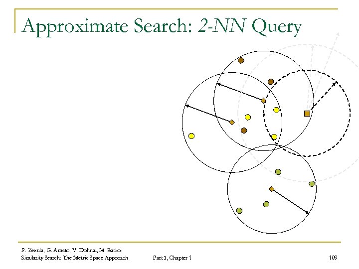 Approximate Search: 2 -NN Query P. Zezula, G. Amato, V. Dohnal, M. Batko: Similarity