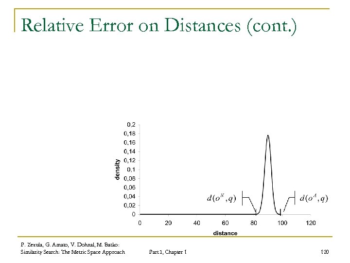 Relative Error on Distances (cont. ) P. Zezula, G. Amato, V. Dohnal, M. Batko: