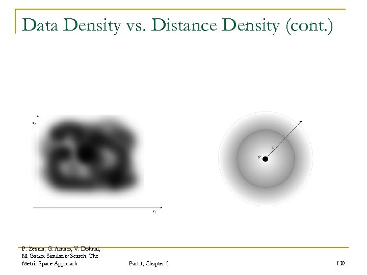Data Density vs. Distance Density (cont. ) P. Zezula, G. Amato, V. Dohnal, M.