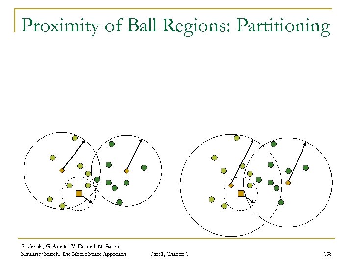 Proximity of Ball Regions: Partitioning P. Zezula, G. Amato, V. Dohnal, M. Batko: Similarity