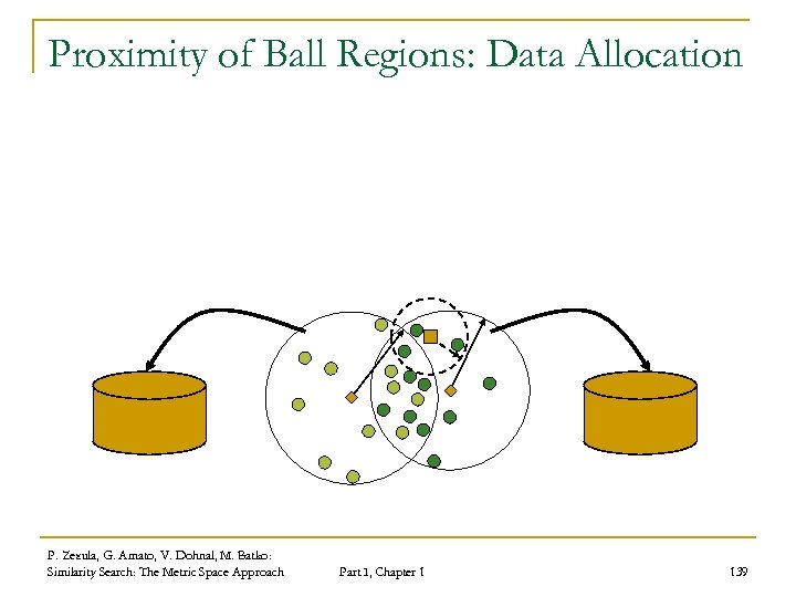 Proximity of Ball Regions: Data Allocation P. Zezula, G. Amato, V. Dohnal, M. Batko: