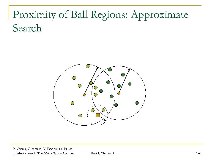 Proximity of Ball Regions: Approximate Search P. Zezula, G. Amato, V. Dohnal, M. Batko: