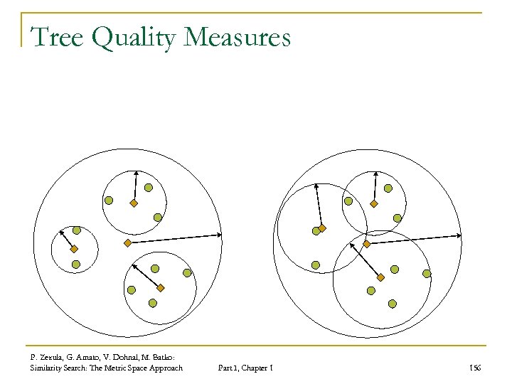 Tree Quality Measures P. Zezula, G. Amato, V. Dohnal, M. Batko: Similarity Search: The