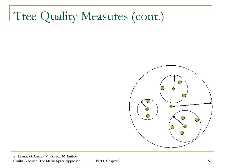Tree Quality Measures (cont. ) P. Zezula, G. Amato, V. Dohnal, M. Batko: Similarity
