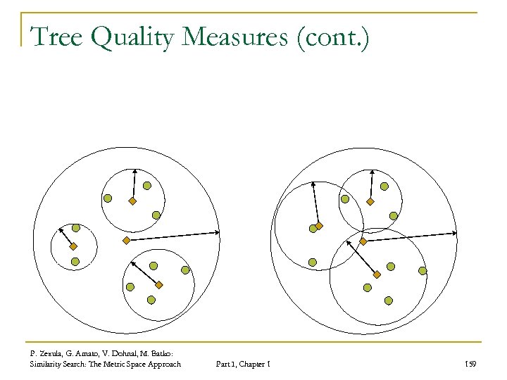 Tree Quality Measures (cont. ) P. Zezula, G. Amato, V. Dohnal, M. Batko: Similarity