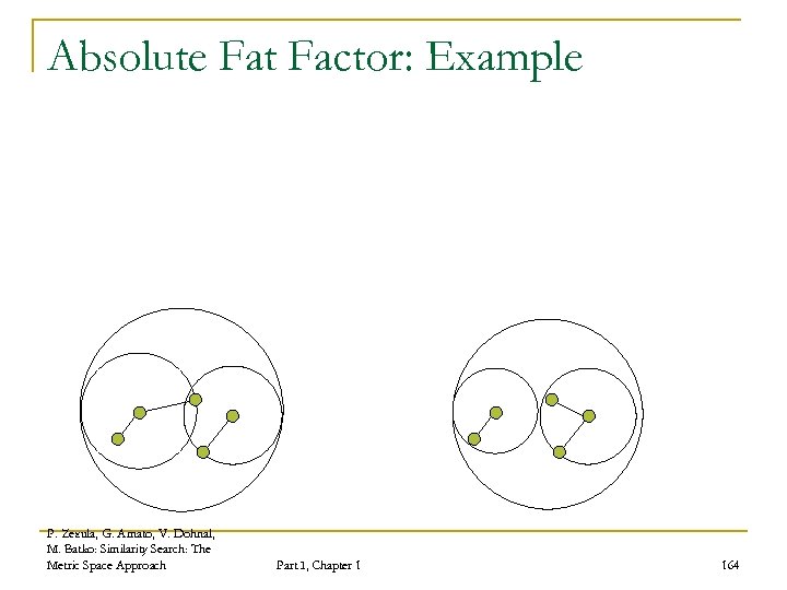 Absolute Fat Factor: Example P. Zezula, G. Amato, V. Dohnal, M. Batko: Similarity Search: