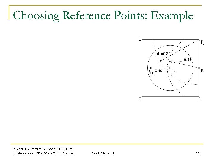 Choosing Reference Points: Example P. Zezula, G. Amato, V. Dohnal, M. Batko: Similarity Search: