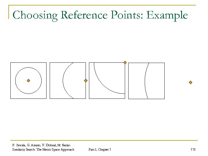 Choosing Reference Points: Example P. Zezula, G. Amato, V. Dohnal, M. Batko: Similarity Search: