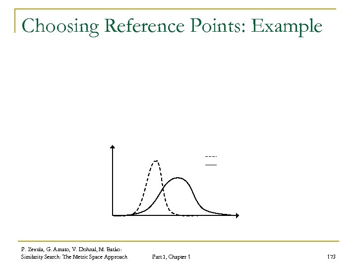 Choosing Reference Points: Example P. Zezula, G. Amato, V. Dohnal, M. Batko: Similarity Search: