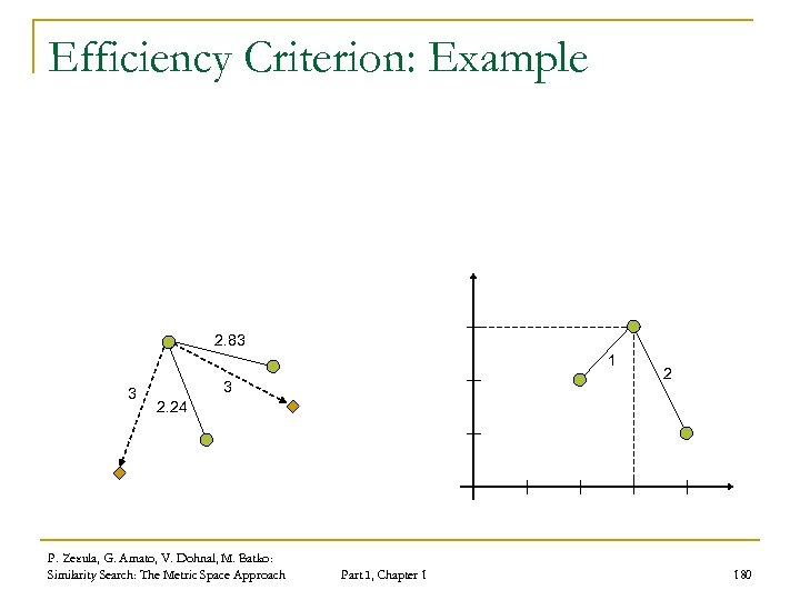 Efficiency Criterion: Example 2. 83 1 3 3 2 2. 24 P. Zezula, G.