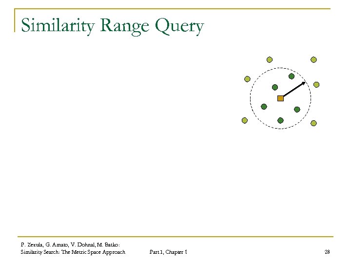 Similarity Range Query P. Zezula, G. Amato, V. Dohnal, M. Batko: Similarity Search: The