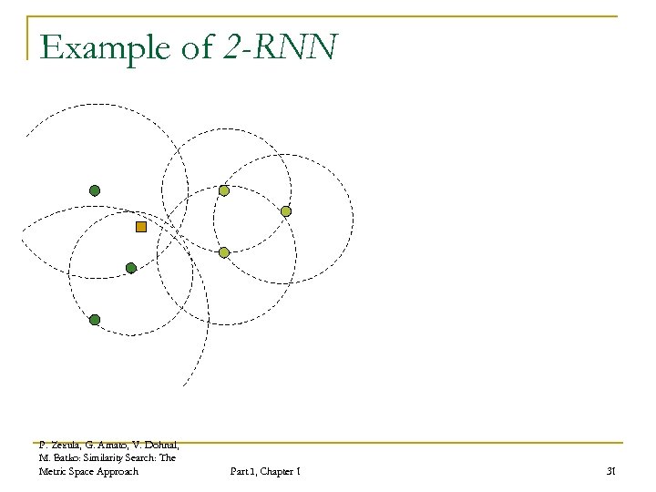 Example of 2 -RNN P. Zezula, G. Amato, V. Dohnal, M. Batko: Similarity Search: