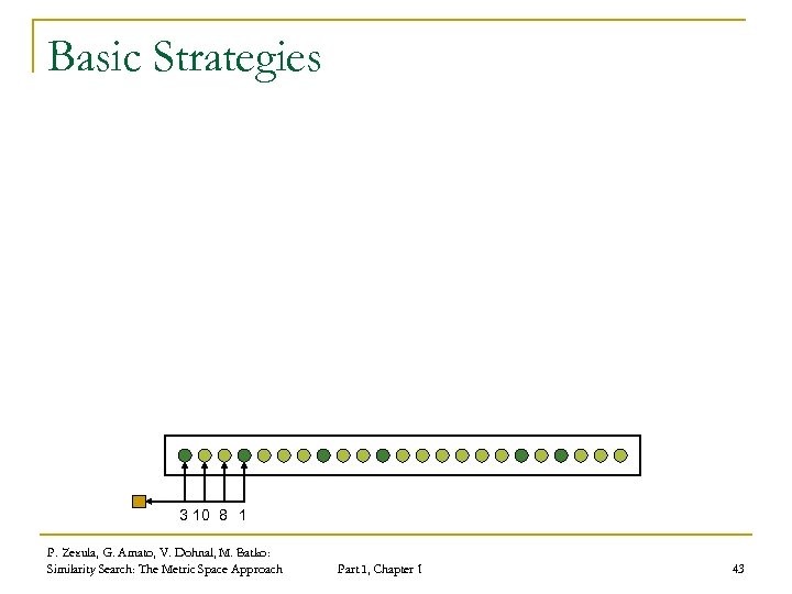 Basic Strategies 3 10 8 1 P. Zezula, G. Amato, V. Dohnal, M. Batko: