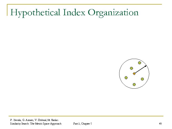 Hypothetical Index Organization P. Zezula, G. Amato, V. Dohnal, M. Batko: Similarity Search: The