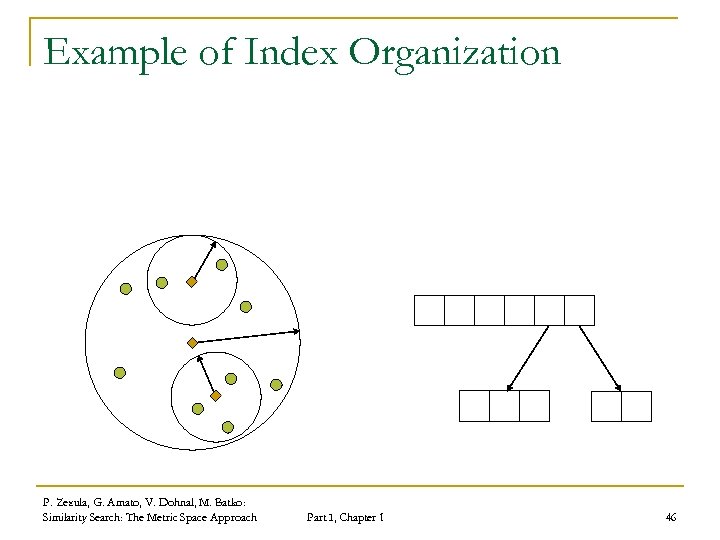Example of Index Organization P. Zezula, G. Amato, V. Dohnal, M. Batko: Similarity Search: