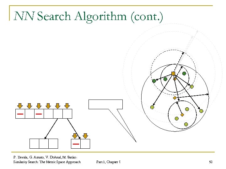 NN Search Algorithm (cont. ) P. Zezula, G. Amato, V. Dohnal, M. Batko: Similarity
