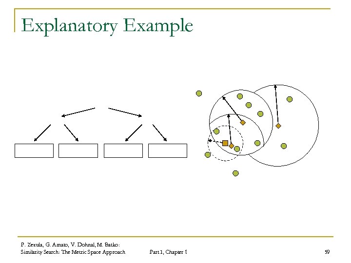 Explanatory Example P. Zezula, G. Amato, V. Dohnal, M. Batko: Similarity Search: The Metric