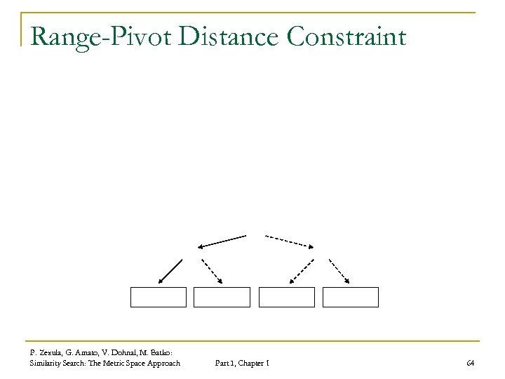 Range-Pivot Distance Constraint P. Zezula, G. Amato, V. Dohnal, M. Batko: Similarity Search: The