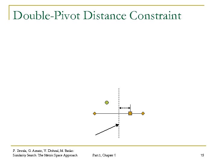 Double-Pivot Distance Constraint P. Zezula, G. Amato, V. Dohnal, M. Batko: Similarity Search: The