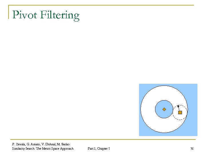 Pivot Filtering P. Zezula, G. Amato, V. Dohnal, M. Batko: Similarity Search: The Metric
