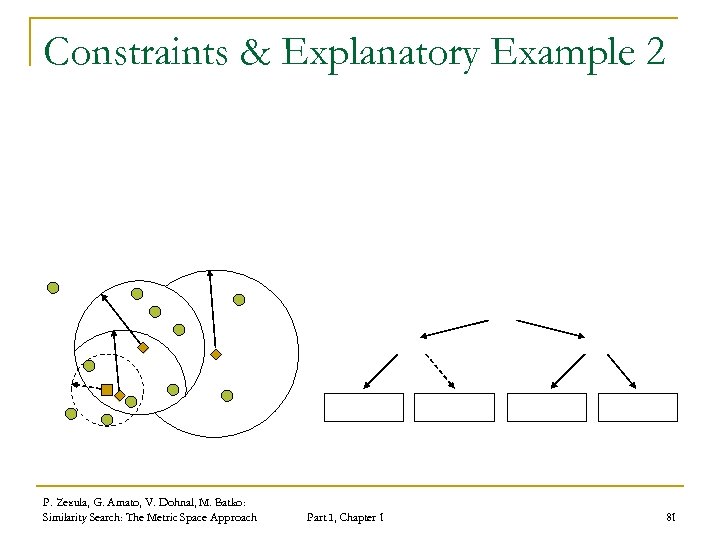Constraints & Explanatory Example 2 P. Zezula, G. Amato, V. Dohnal, M. Batko: Similarity