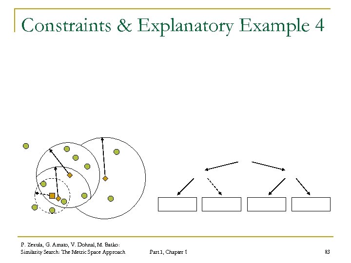 Constraints & Explanatory Example 4 P. Zezula, G. Amato, V. Dohnal, M. Batko: Similarity