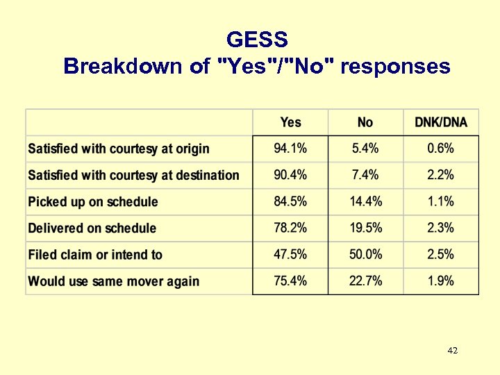 GESS Breakdown of 
