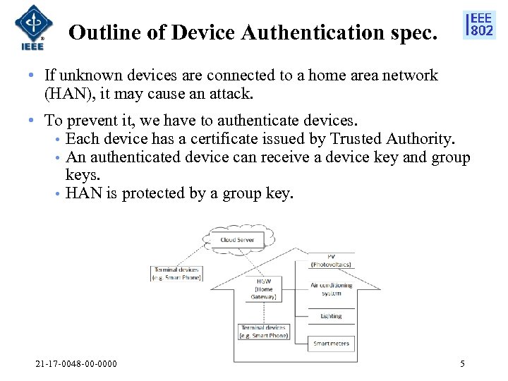 Outline of Device Authentication spec. • If unknown devices are connected to a home