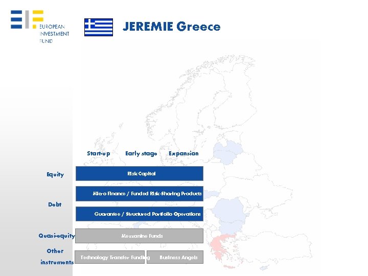 JEREMIE Greece Start-up Equity Early stage Expansion Risk Capital Micro Finance / Funded Risk-Sharing