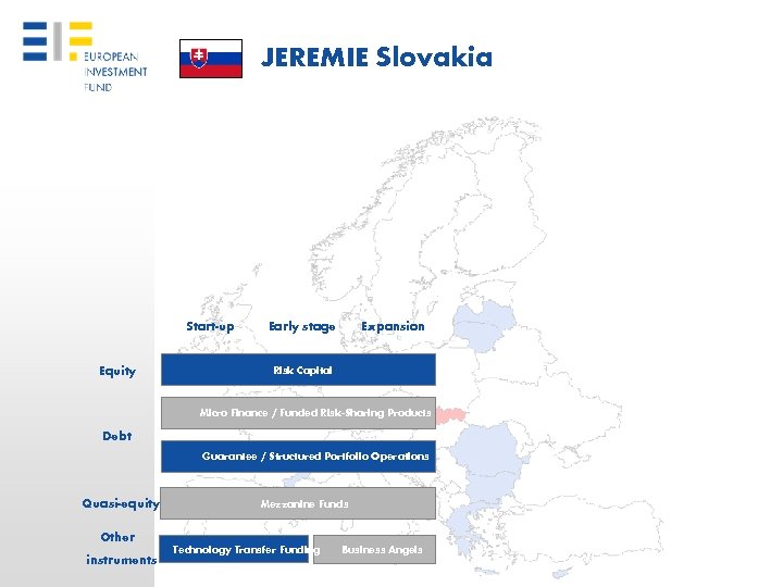 JEREMIE Slovakia Start-up Equity Early stage Expansion Risk Capital Micro Finance / Funded Risk-Sharing