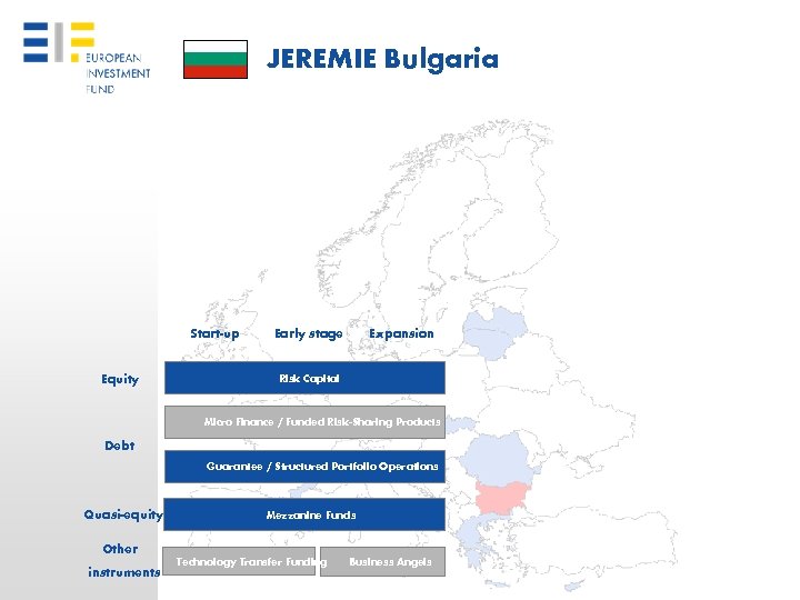 JEREMIE Bulgaria Start-up Equity Early stage Expansion Risk Capital Micro Finance / Funded Risk-Sharing