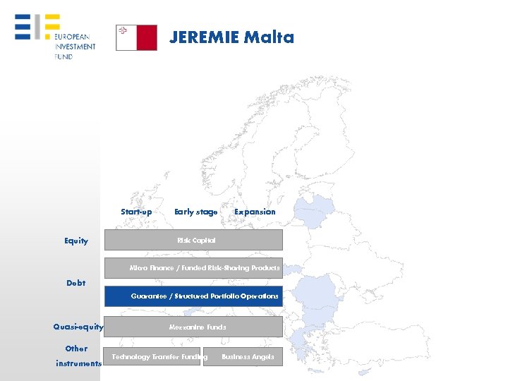 JEREMIE Malta Start-up Equity Early stage Expansion Risk Capital Micro Finance / Funded Risk-Sharing
