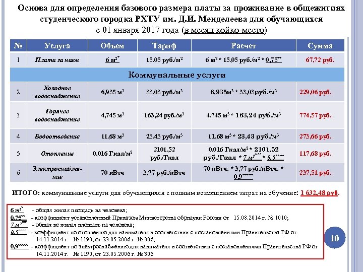 Основа для определения базового размера платы за проживание в общежитиях студенческого городка РХТУ им.