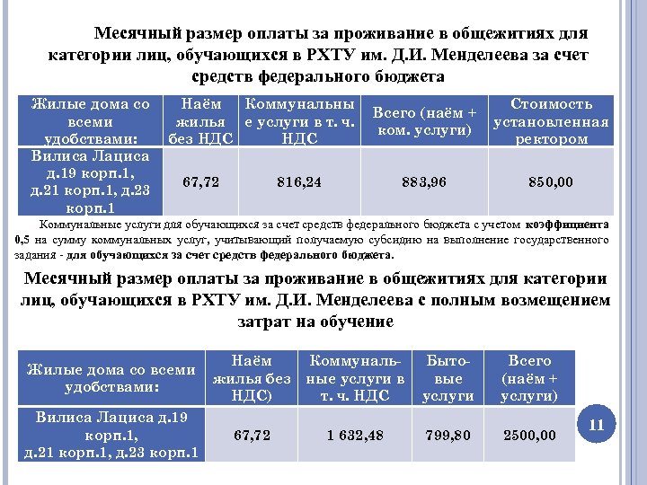 Месячный размер оплаты за проживание в общежитиях для категории лиц, обучающихся в РХТУ им.