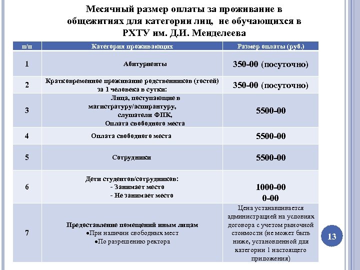 Месячный размер оплаты за проживание в общежитиях для категории лиц, не обучающихся в РХТУ