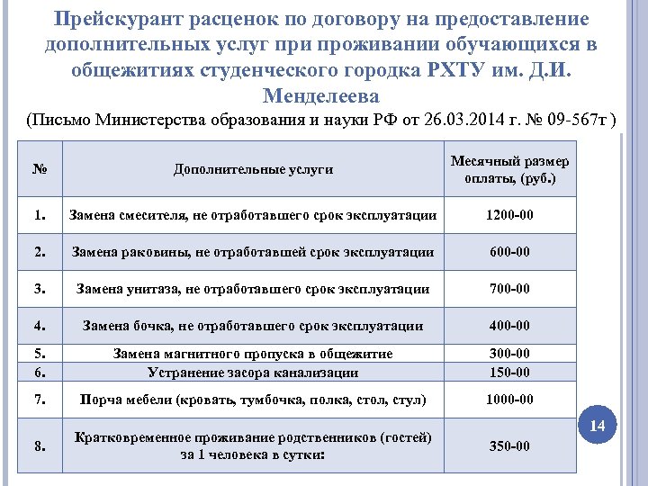 Прейскурант расценок по договору на предоставление дополнительных услуг при проживании обучающихся в общежитиях студенческого