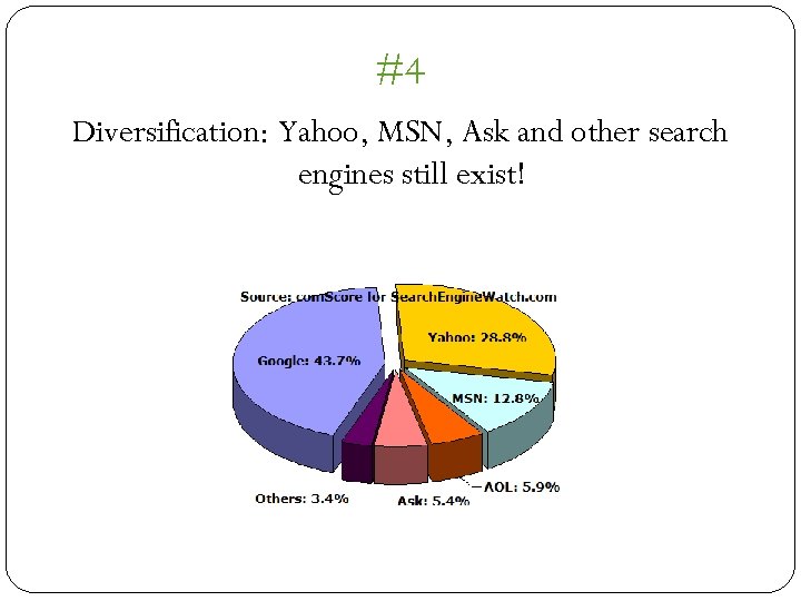 #4 Diversification: Yahoo, MSN, Ask and other search engines still exist! 