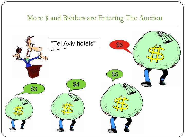 More $ and Bidders are Entering The Auction “Tel Aviv hotels” $6 $5 $3
