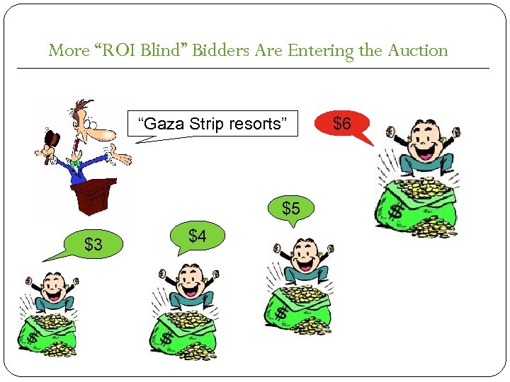 More “ROI Blind” Bidders Are Entering the Auction “Gaza Strip resorts” $5 $3 $4