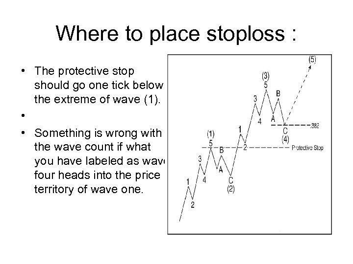 Where to place stoploss : • The protective stop should go one tick below